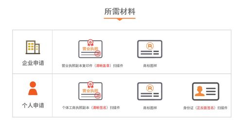 商標(biāo)注冊(cè)流程以及費(fèi)用